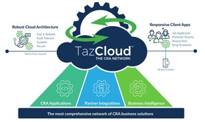 TazWorks Introduces TazCloud™ and New Official Website