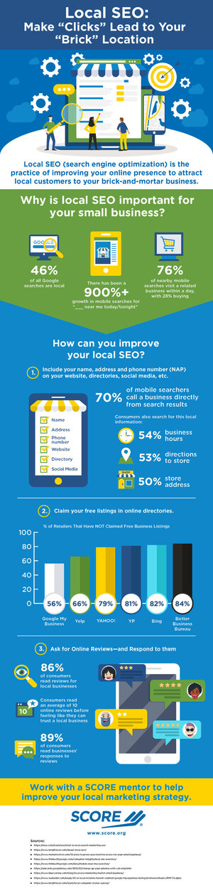 Local SEO Attracts More Customers to Small Businesses