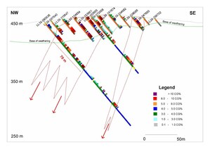 SRG Reports Final Drill Results From 2018 Campaign