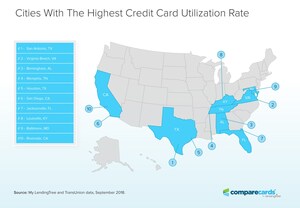 San Antonio Tops List of Cities with Highest Credit Card Utilization Rate