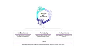 42Crunch Announces Launch of First API Security Platform