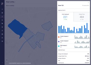 Three major cities partner with Passport and shared scooter company on first-of-its-kind micro-mobility management solution