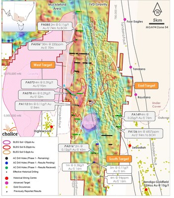 Figure 2. Phase 1 drill results from Muckleford Area over 1VD gravity image and soil geochemistry contours. (CNW Group/Chalice Gold Mines Limited)