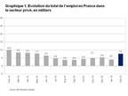 Rapport National sur l'Emploi en France d'ADP®: le secteur privé a créé 7 600 emplois en février 2019