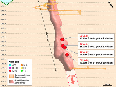 Figure 2 â€“ BMZ1 Section Showing Drill Holes Not Yet Included in the Mineral Resource Estimate (CNW Group/Continental Gold Inc.)