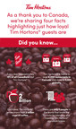 Introducing Tims Rewards™, a brand new loyalty program from Tim Hortons®