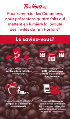 Pour remercier les Canadiens, nous prsentons quatre faits qui mettent en lumire la loyaut des invits de Tim Hortons. (Groupe CNW/Tim Hortons)