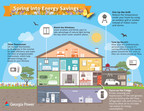 Spring into energy savings with tips from Georgia Power