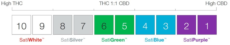 Harvest One Completes First Shipment to Shoppers Drug Mart (CNW Group/Harvest One Cannabis Inc.)