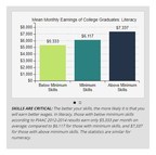 Higher Income May Prove Elusive for Many College Grads