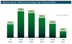 New Abort-Report.eu Delivers the Latest Backed Data on Abortions in Europe