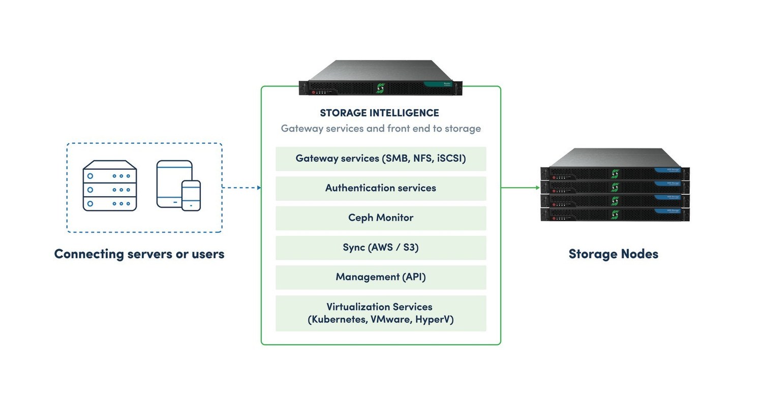 SoftIron Launches HyperDrive® Storage Router