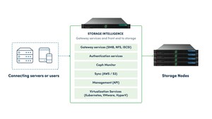 SoftIron Launches HyperDrive® Storage Router