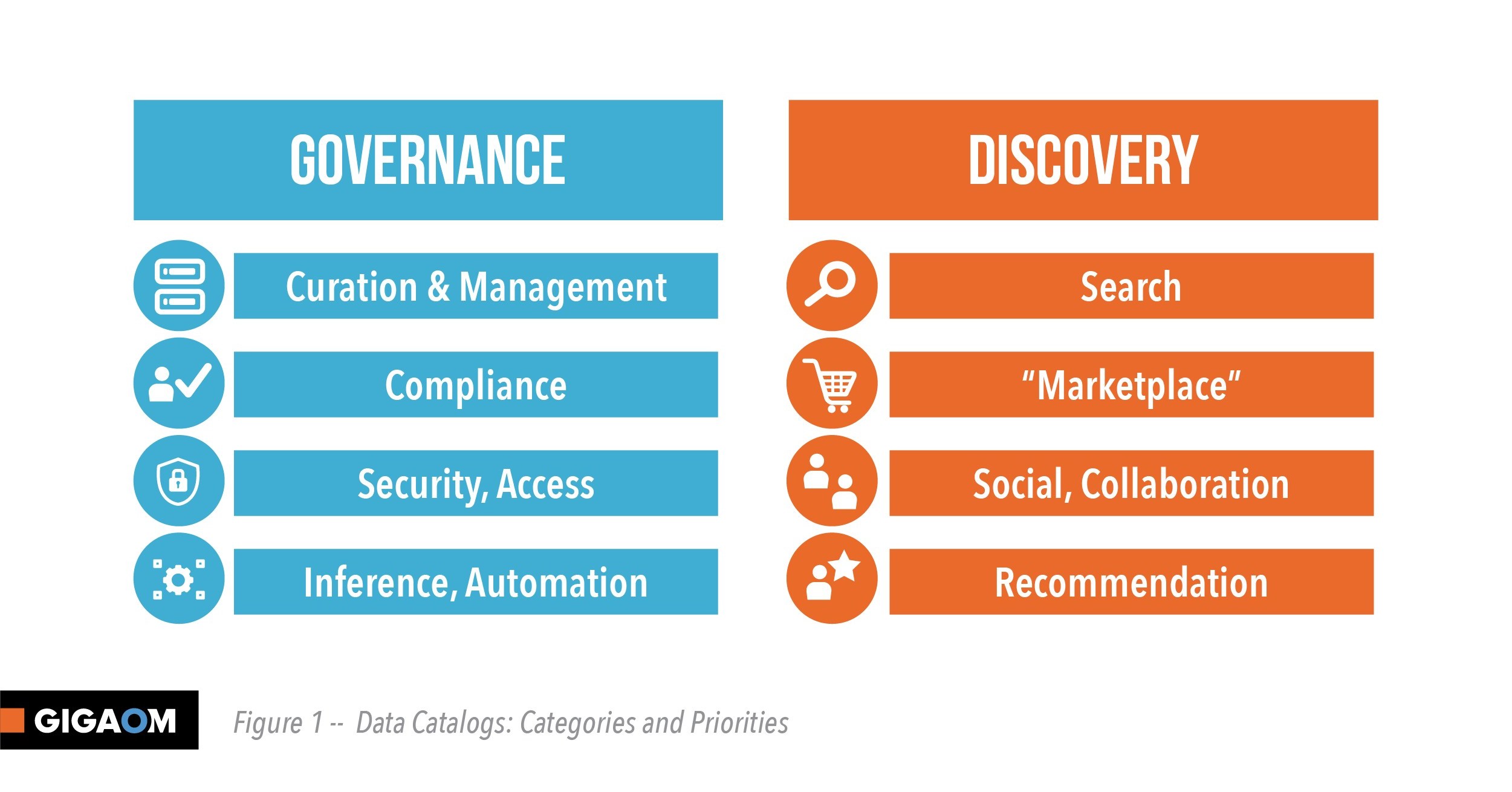 Data product data marketplace data Governance. Data Governance and Discovery. Categories catalog. Гигаом. Дата маркетплейс