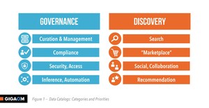 GigaOm Explores Enterprise Data Governance with Modern Data Catalog Platforms