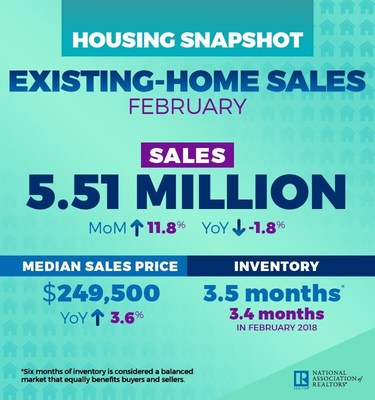 2019 Existing Home Sales Infographic