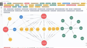 Neo4j Startup Program Expands Availability and Benefits