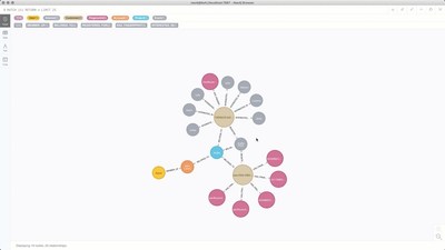 How customers are connected in Quander’s graph based upon their mutual interests.