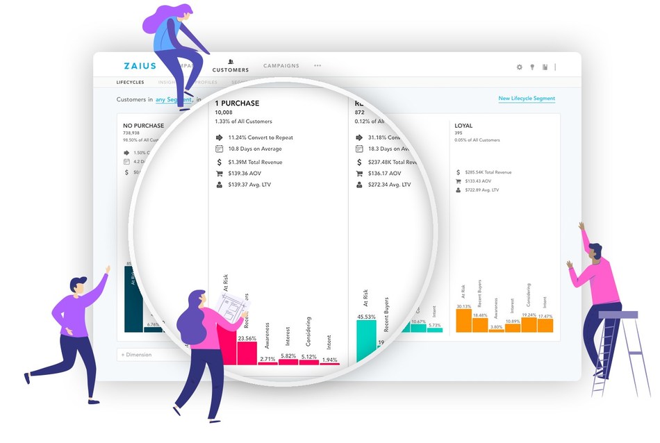 Analyze Your Performance from Any Perspective Move beyond static reports into dynamic, shopper-centric analysis. Our hallmark Customer Lifecycle Report provides a clear, concise, and comprehensive view of your business health, focused specifically on your shoppers. Know more about buyers throughout their journey and boost your campaign performance.