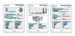 Epiphany Analytica™ Saves Hospitals Money