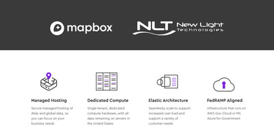 Mapbox and New Light Technologies Partner on Atlas Managed Service Offering