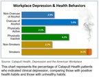Depression Discriminates In The Workplace