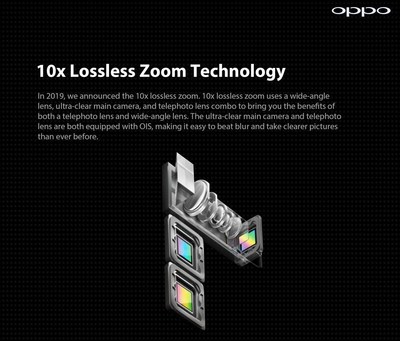 OPPO's 10X Hybrid Zoom previously known as 10X lossless zoom (PRNewsfoto/OPPO)
