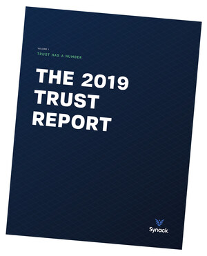 Trust Has a Number: First-of-its-Kind Synack Report Reveals Trust Scores to Measure and Compare Security Performance