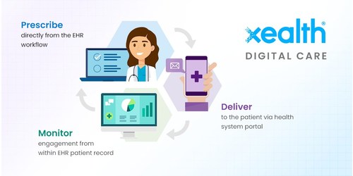 Xealth's digital prescribing, delivering, monitoring cycle.