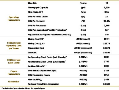 2019 Life of Mine Plan Summary (CNW Group/Guyana Goldfields Inc.)