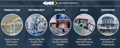 GKN Additive's intelligence in powder at one glance