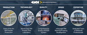 GKN Additive Merges Materials and Components to Further Accelerate Innovation