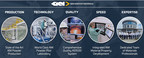 GKN Additive vereint Material- und Bauteilgeschäft um Innovationen weiter zu beschleunigen