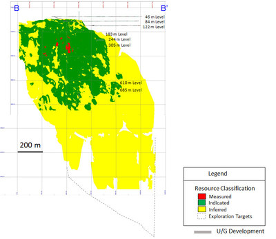 Diagram 3: 2019 Measured and Indicated, and Inferred Mineral Resource Classification Zone 3 (F2 Basalt) – Longitudinal View Looking Grid East (CNW Group/Rubicon Minerals Corporation)