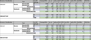 Goldplay Exploration Announces Filing of Technical Report for the San Marcial Project