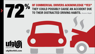 Distracted Driving Statistics for Commercial Drivers