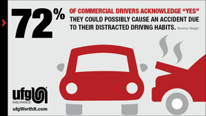 UFG Insurance highlights the dangers of distracted driving with "Worth It" program