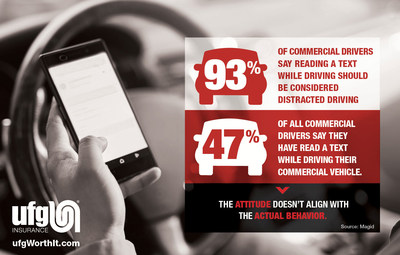 Distracted Driving Statistics for Commercial Drivers