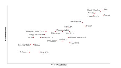 Figure 1: Chilmark Bearing - Provider Analytics