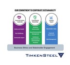 TimkenSteel Publishes New Sustainability Policy