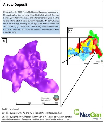 Figure 2: Target Area for Objective I of the 2019 Feasibility Stage Drill Program (CNW Group/NexGen Energy Ltd.)