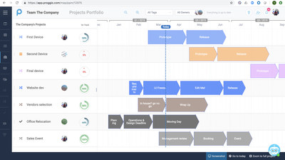 A high level view of complicated programs and company portfolio. Each line represents one project