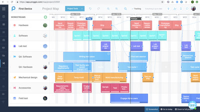 A single "Projectmap" - Plan, Engage and Execute. Project plans can look this good!