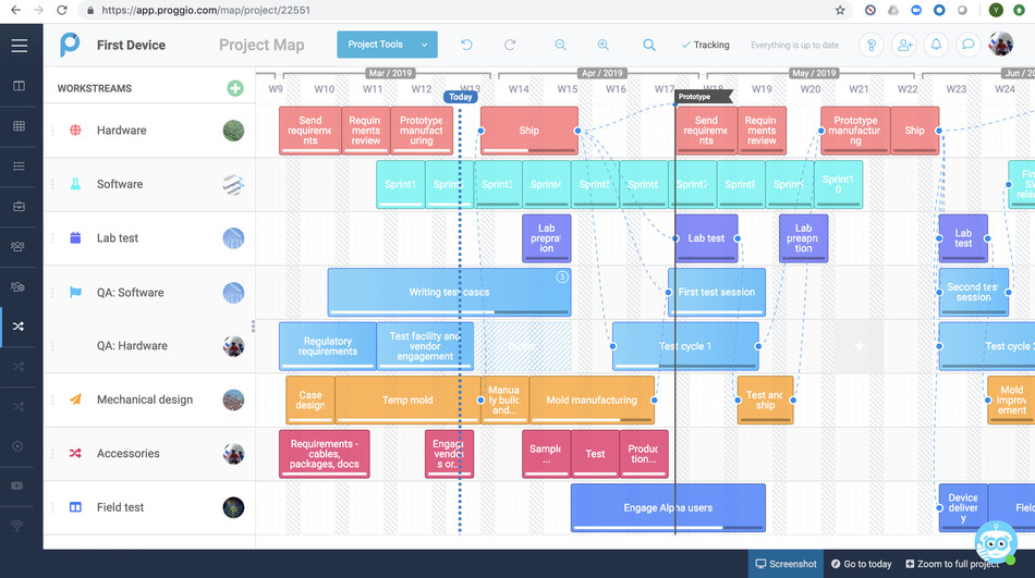 The Best Project Management Solution Is Now Free