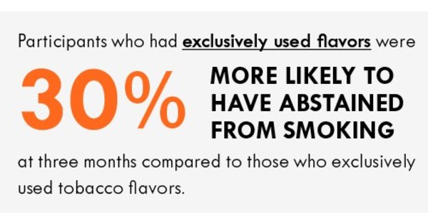 Harm Reduction Journal Publishes Results From Behavioral Study ...