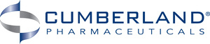 Cumberland Pharmaceuticals Reports 23% Revenue Growth Year-to-Date