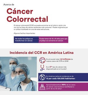 ¿Cómo tratar el cáncer colorrectal? Sepa sobre esta enfermedad