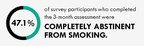 L'Harm Reduction Journal pubblica i risultati di una ricerca che ha misurato l'impatto dell'uso di JUUL e degli aromi JUULpod sull'astinenza per 30 giorni dal fumo