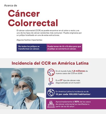 ¿Cómo tratar el cáncer colorrectal? Sepa sobre esta enfermedad (PRNewsfoto/Johnson & Johnson Medical Devic)