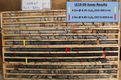 Figure 4 – Core Photo of Mineralization in Drill Hole LE19-09 (CNW Group/IsoEnergy Ltd.)